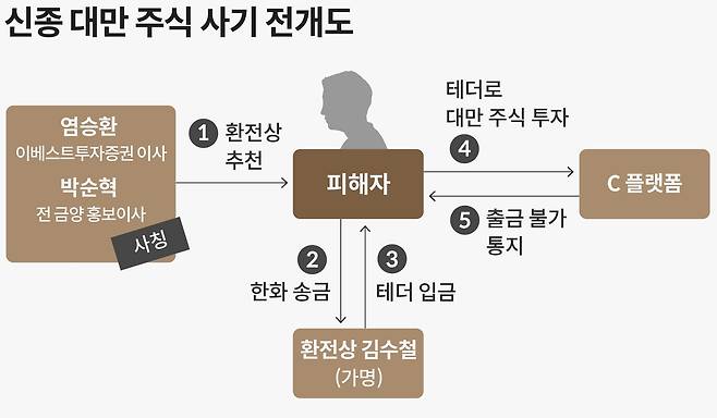그래픽=손민균