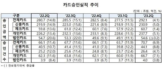 여신금융협회 제공