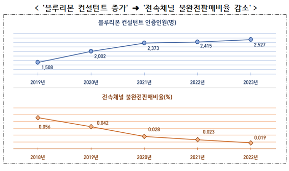 손해보험협회 제공