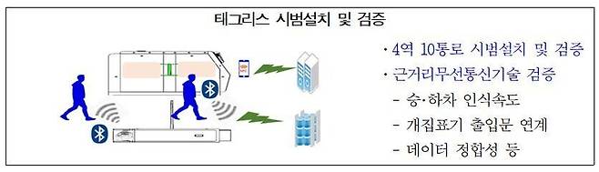 서울교통공사 제공