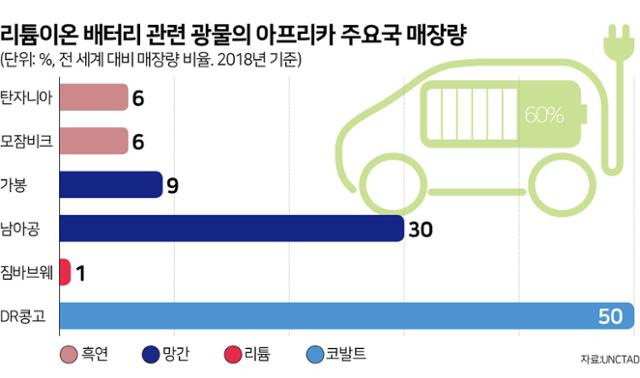 그래픽=김문중기자