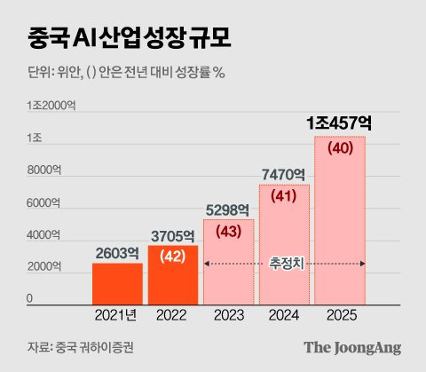 정근영 디자이너