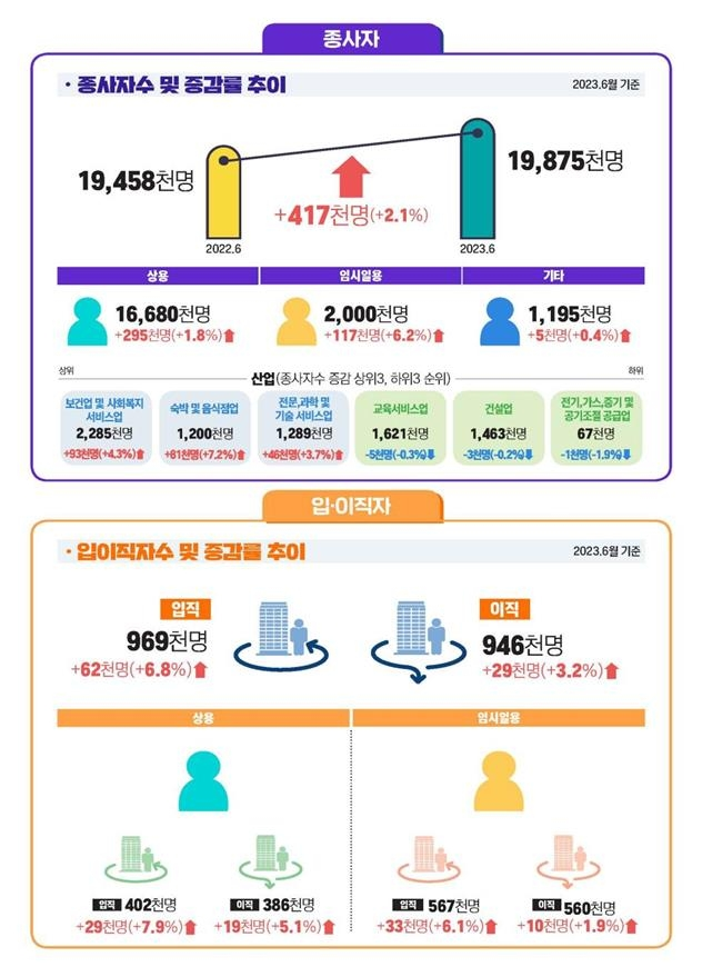 사업체 노동력조사 결과. [사진 제공 = 고용노동부]