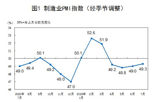 월별 제조업 PMI/사진=국가통계국