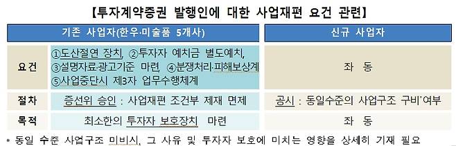 /사진제공=금융감독원.