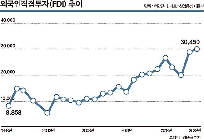 /그래픽=김은옥 기자