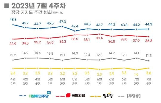 [리얼미터 제공. 재판매 및 db 금지]