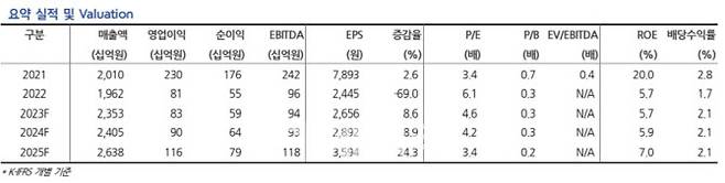 (사진=현대차증권)