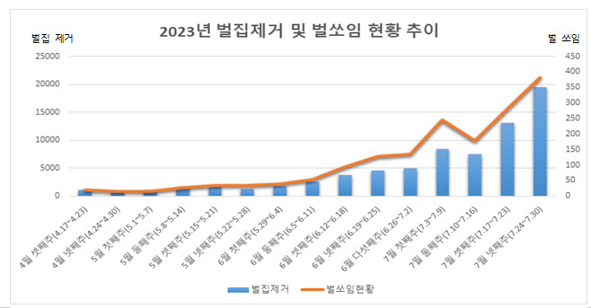 그래프=소방청.