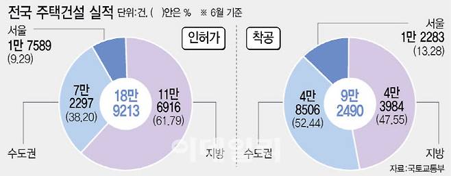 [그래픽=이데일리 이미나 기자]