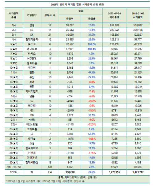 [표=리더스인덱스]