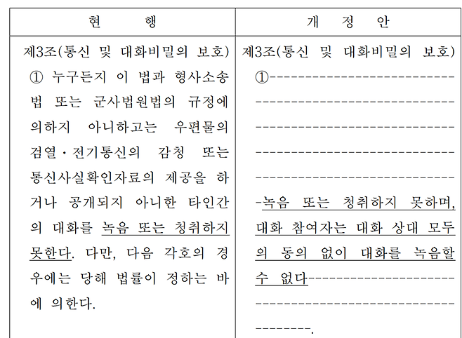 지난해 국내에서도 상대방 동의 없는 녹음을 금지하는 통신비밀보호법 개정안이 발의된 바 있지만 여론 반발에 부딪힌 후 결국 철회됐다 / 출처=국회 의안정보시스템