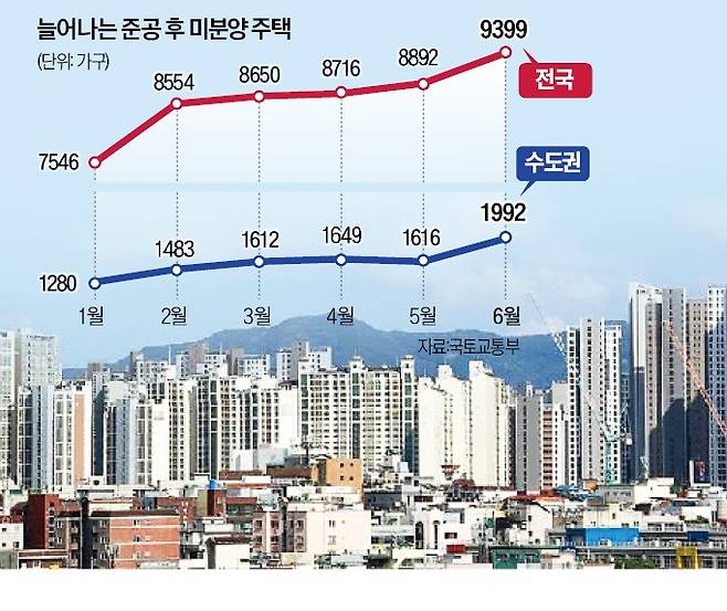 준공 후에도 주인 못 찾은 아파트 '수두룩'…1만 가구 눈앞