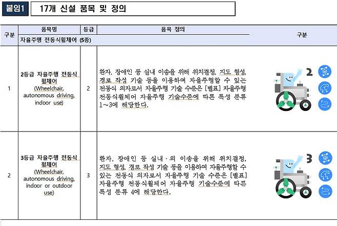 사진= 식약처