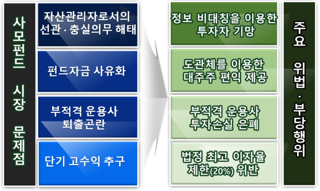 금융감독원