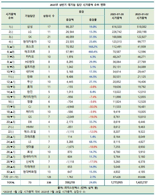 [리더스인덱스 제공]