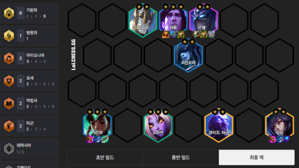 ​- 기원자 시너지를 필두로 카르마와 아리를 활용한 덱(출처 : lolchess.gg)