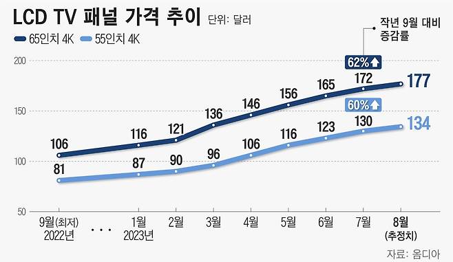 그래픽=정서희