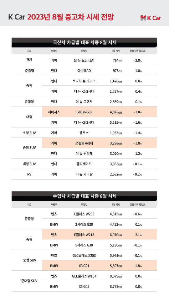 케이카 제공