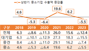 *중소벤처기업부 제공.