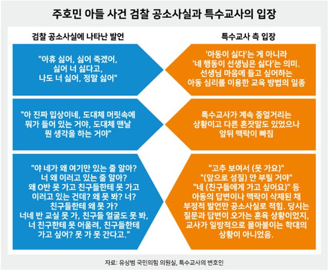 주호민 아들 사건 검찰 공소사실과 특수교사의 입장. 그래픽=강준구 기자