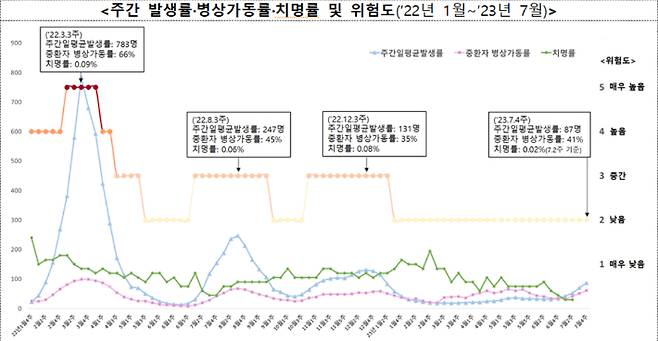 중앙방역대책본부 제공