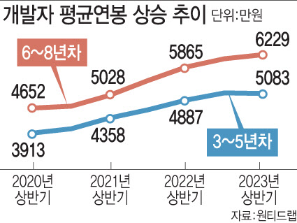 [이데일리 문승용 기자]