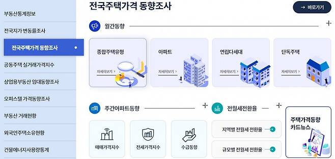 한국부동산원 홈페이지의 전국주택가격 동향조사 화면. 아래쪽에 주간아파트 동향 코너가 있다.