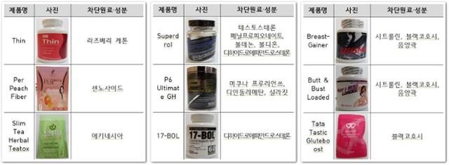 국내 반입 차단 원료·성분이 함유된 해외직구 식품들. 식품의약품안전처