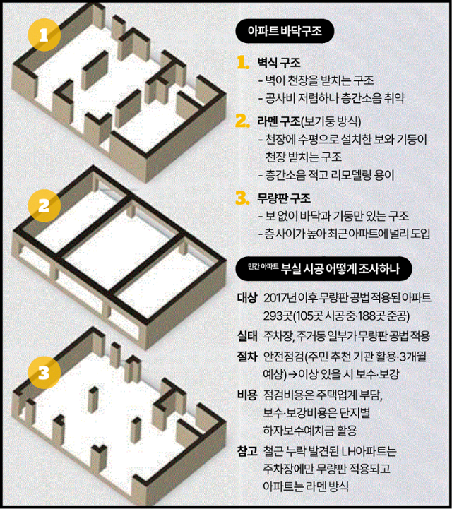 그래픽=김대훈 기자