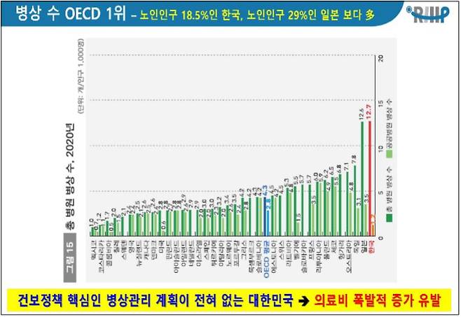 사진= 우봉식 대한의사협회 의료정책연구원장 발표 자료 캡처