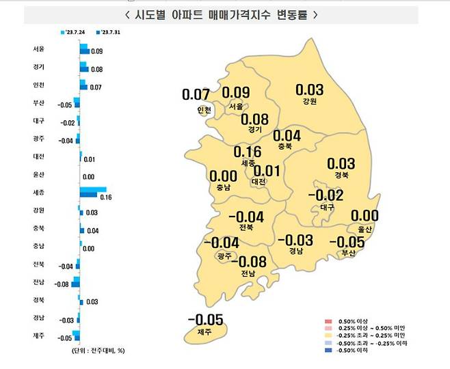 시도별 아파트 매매가격지수 변동률. 한국부동산원 제공