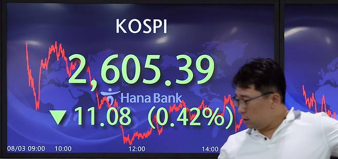 코스피가 전 거래일보다 0.4% 내린 2,600대에서 장을 마감한 3일 오후 서울 중구 하나은행 본점 딜링룸에서 직원이 업무를 보고 있다. /연합뉴스 제공