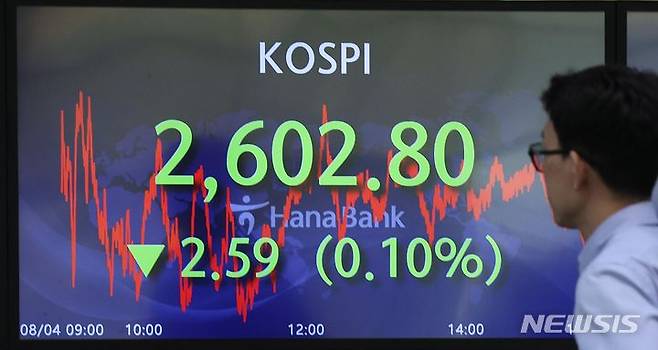 [서울=뉴시스] 조수정 기자 = 4일 코스피가 전 거래일(2605.39)보다 2.59포인트(0.10%) 내린 2602.80에 장 마감했다. 4일 오후 서울 중구 하나은행 딜링룸 전광판에 종가 지수가 표시되고 있다. 2023.08.04. chocrystal@newsis.com