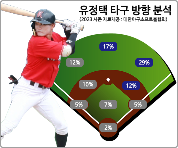 대한유소년야구연맹 제공