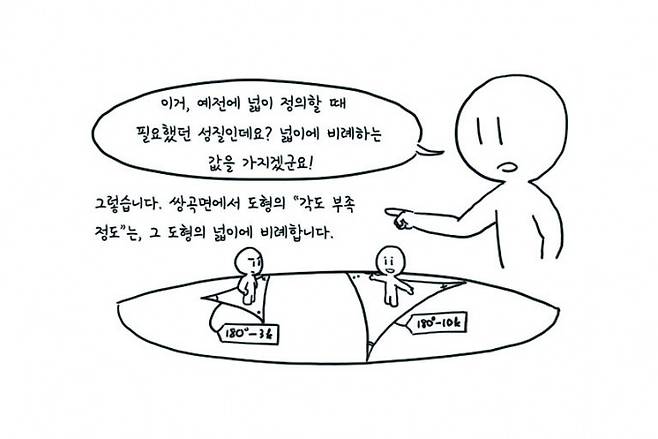 최 연구원이 고등과학원 웹진 HORIZON에 연재한 만화의 한 컷. 최인혁 제공