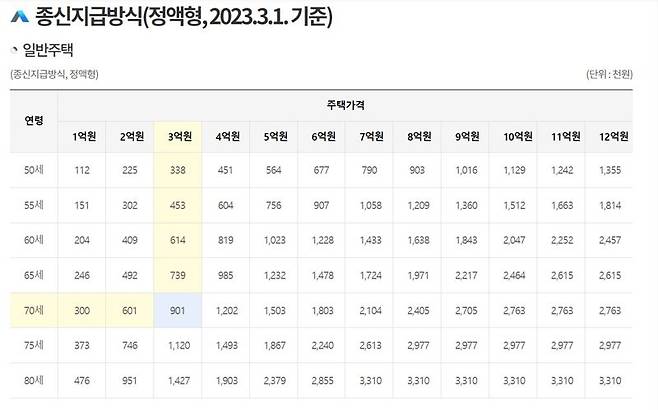 자료 : 주택금융공사