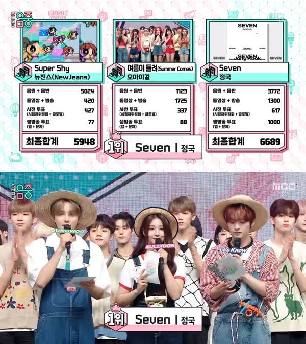 음악중심 정국 1위 / 사진=MBC