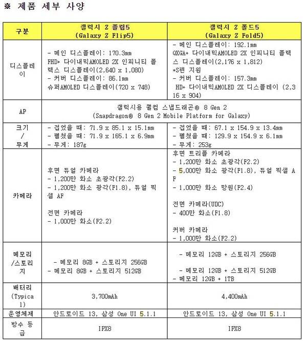 갤럭시 Z 플립5와 갤럭시 Z 폴드5의 세부 스펙. (표=삼성전자)
