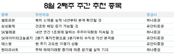 8월 둘째주 주간 추천 종목. [사진=각 사]