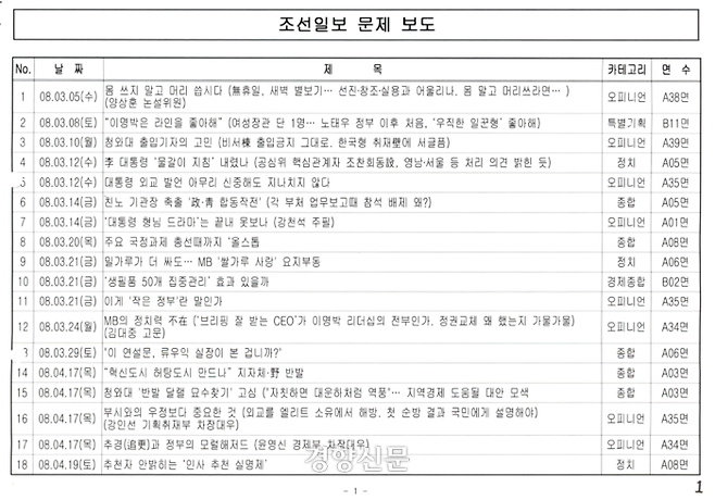 6일 이정문 더불어민주당 의원실이 입수한 이동관 대변인실의 ‘조선일보 문제 보도’ 문건 갈무리