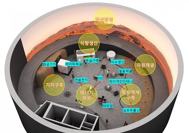 12일 개관하는 국립과천과학관 우주탐사 특화전시관 스페이스 아날로그의 화성 거주 미션 프로젝트. 과학기술정보통신부 제공.