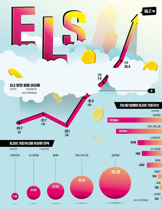 그래픽=이은현 기자