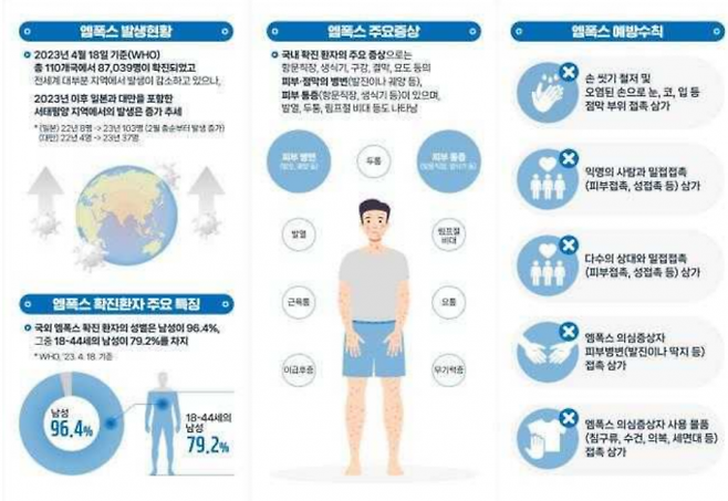 엠폭스 안내문.   질병관리청