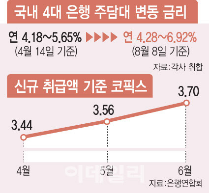 [이데일리 문승용 기자]