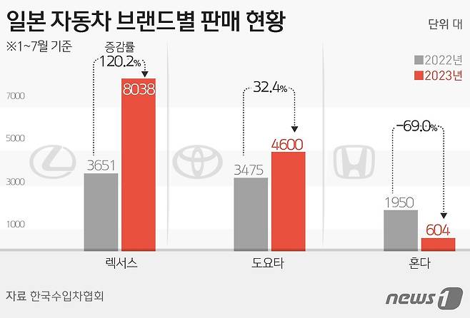 ⓒ News1 김초희 디자이너