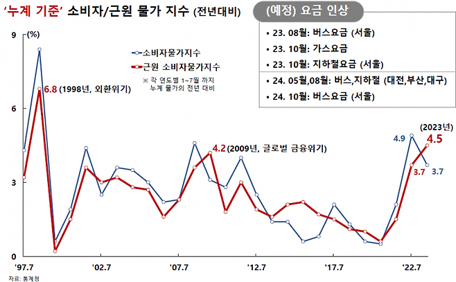 홍성국 더불어민주당 의원실 제공