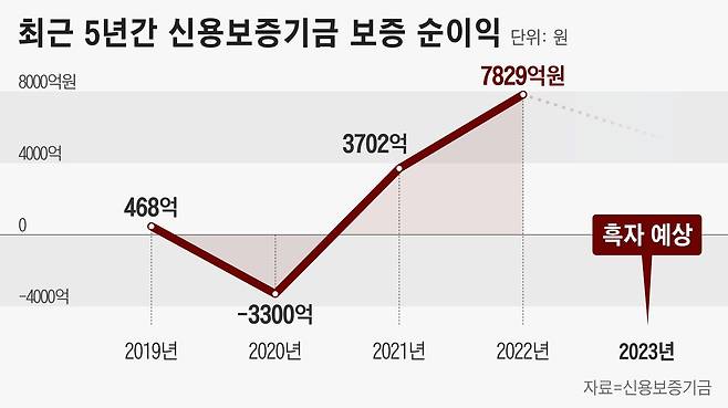 그래픽=정서희