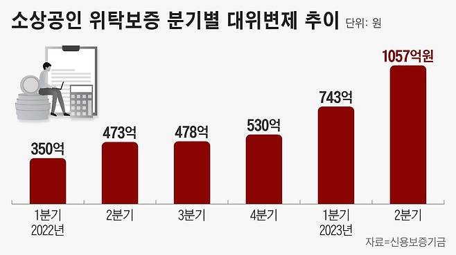 그래픽=정서희