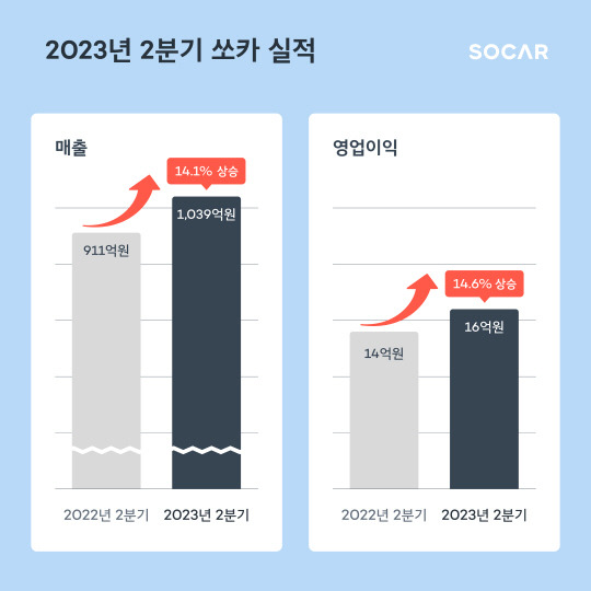 쏘카 제공